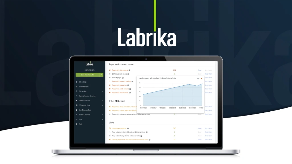 Labrika review