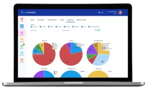 Sociamonials review